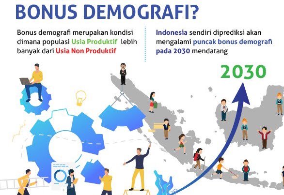 Ilustrasi. Indonesia akan mengalami bonus demografi pada 2030, yakni kondisi di mana populasi usia produktif lebih banyak dari usia nonproduktif. (Foto: X/@BKKBNofficial)